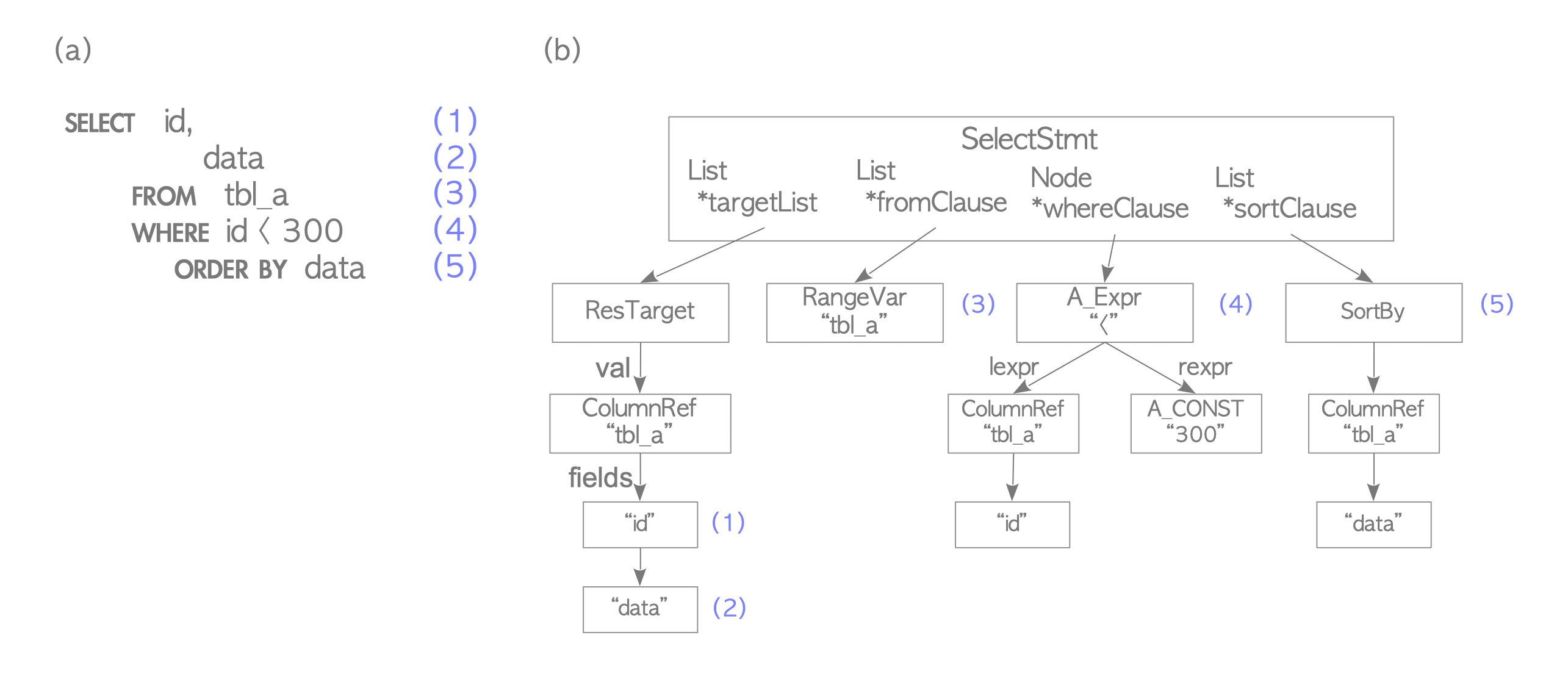 http://www.interdb.jp/pg/img/fig-3-02.png