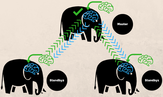 PostgreSQL Otomatik Failover